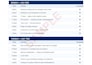 create a UK employee onboarding pack